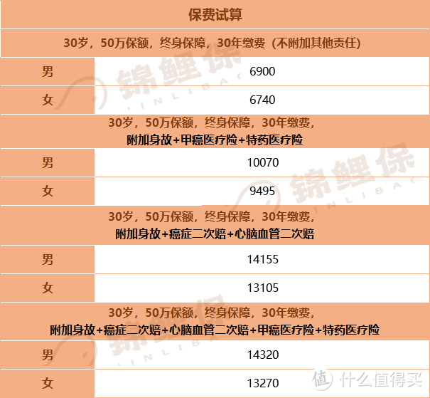 【产品测评】新规产品阿童沐1号：重疾赔双倍，长期护理责任更贴心