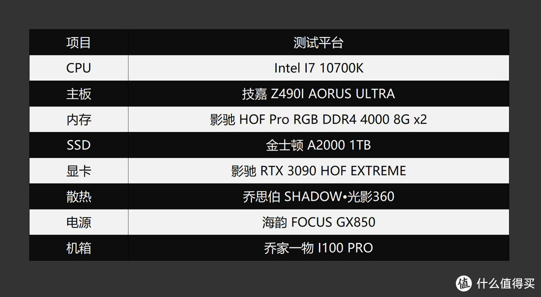 无视币市疯狂，春节用RTX3090打造的超强ITX小钢炮分享