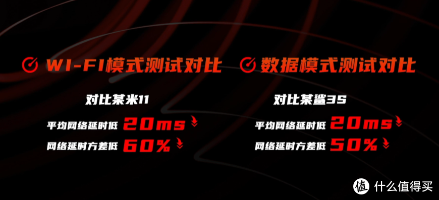 腾讯红魔6系列游戏手机：165Hz高刷屏+500Hz单指触采率、120W快充、还有18GB超大内存透明探索版