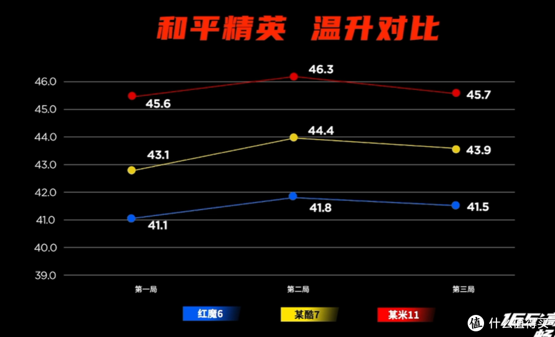 腾讯红魔6系列游戏手机：165Hz高刷屏+500Hz单指触采率、120W快充、还有18GB超大内存透明探索版