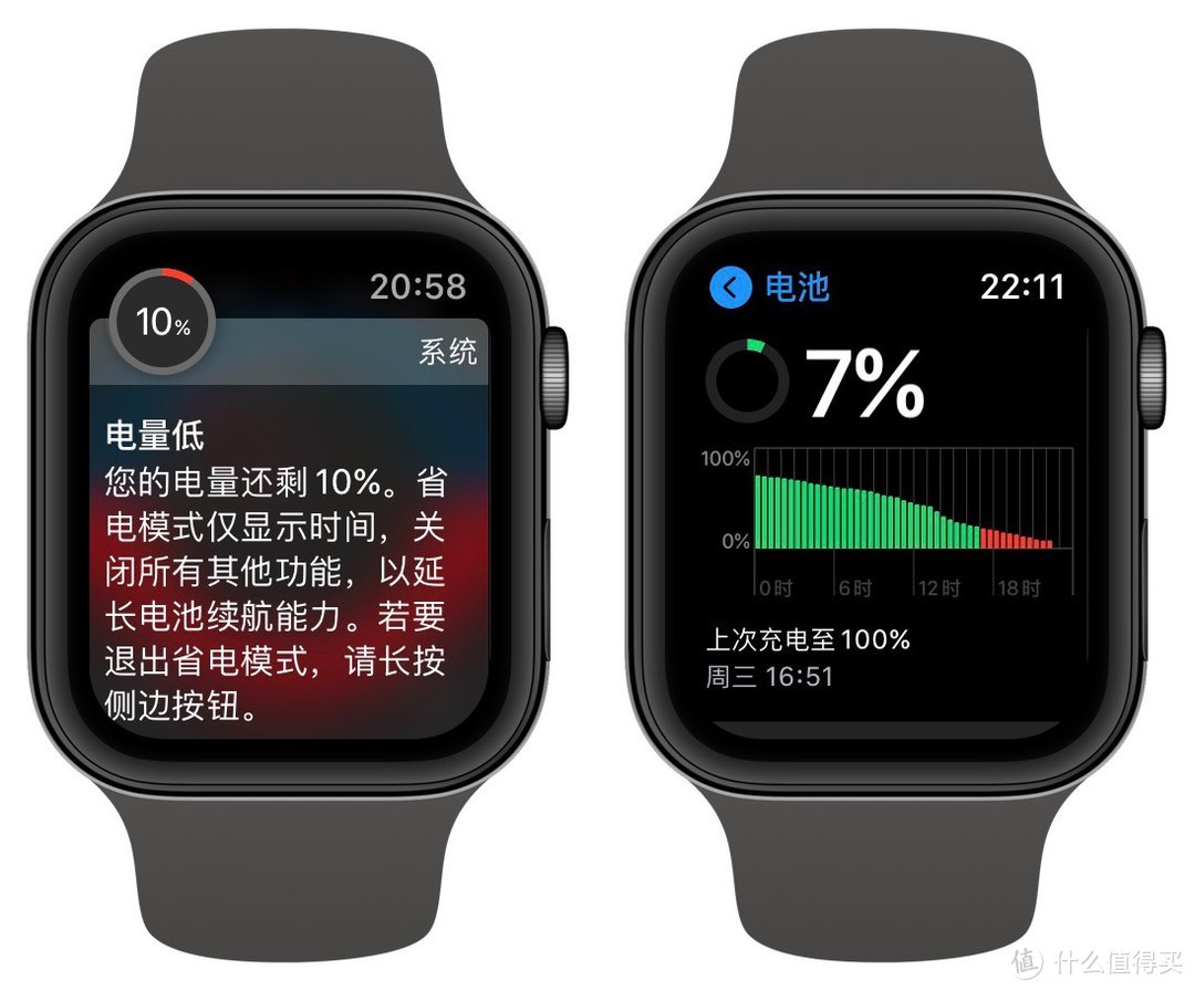 《到站秀》Apple Watch Series 6：拼齐  四件套的最后一环（评论有奖）