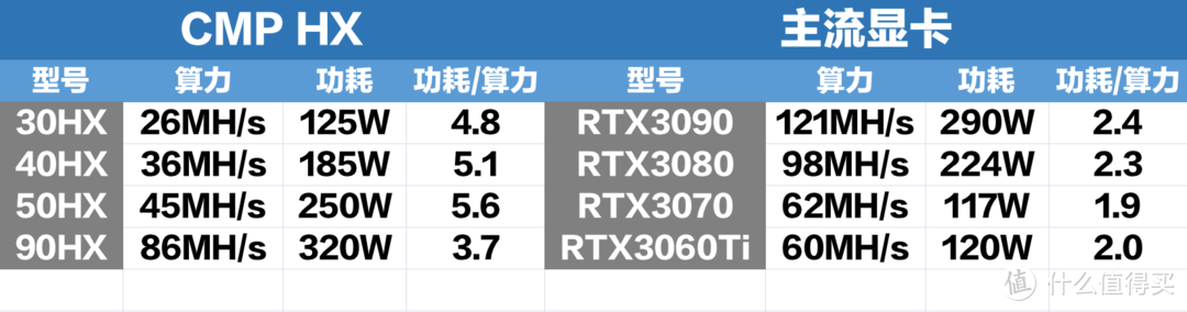 老黄推专业挖矿芯片救玩家？千万别没搞明白就欢呼