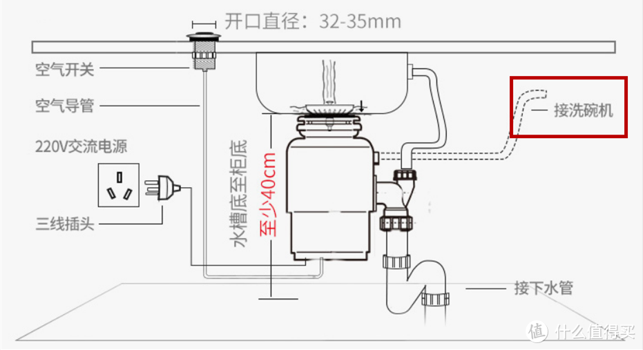 解放双手美美哒，让她天天都过女神节—2021家电清洁好物推荐