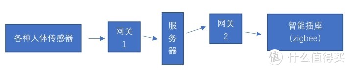 测试:小米人体感应器2到底比1代慢多少？