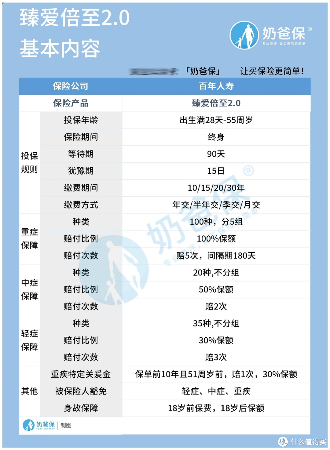 百年人寿臻爱倍至2.0保什么？有什么优缺点？