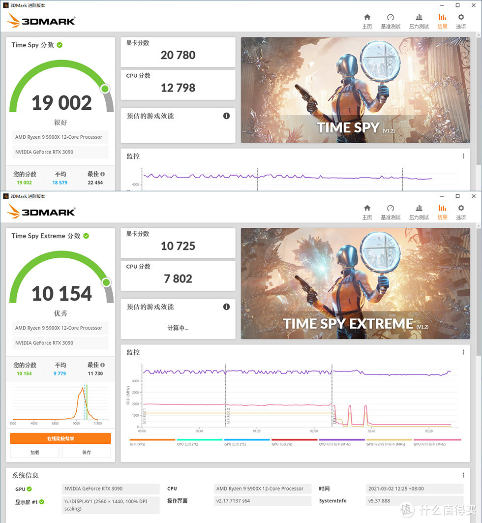 白色信仰主机，RTX 3090 HOF名人堂 + 5900X + ROG B550吹雪