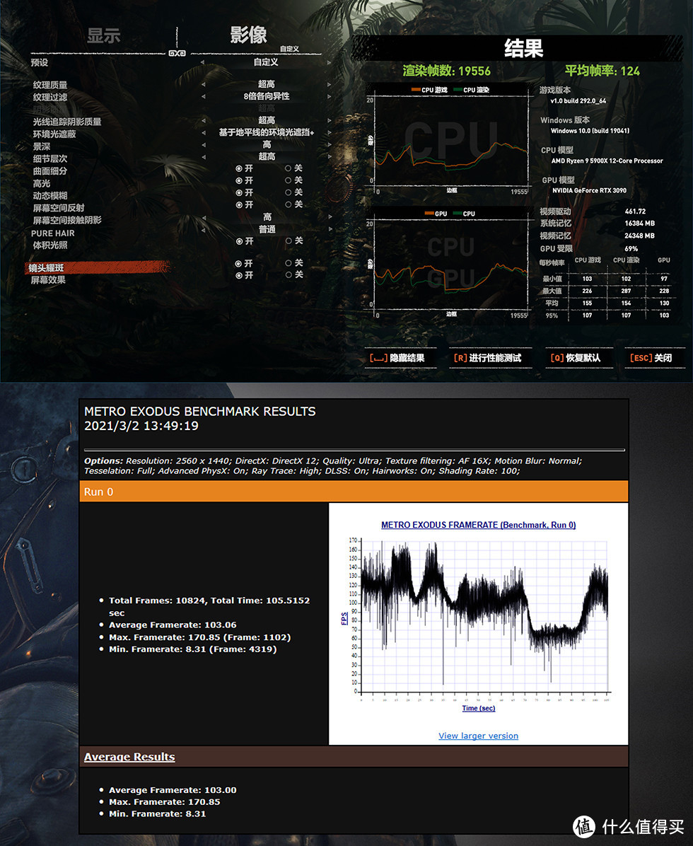 白色信仰主机，RTX 3090 HOF名人堂 + 5900X + ROG B550吹雪