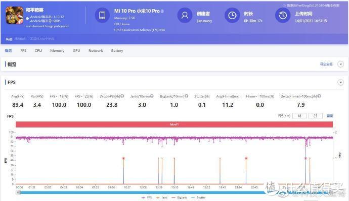 红魔6Pro对比小米11爱酷7真我GT，高刷游戏性能谁最强？