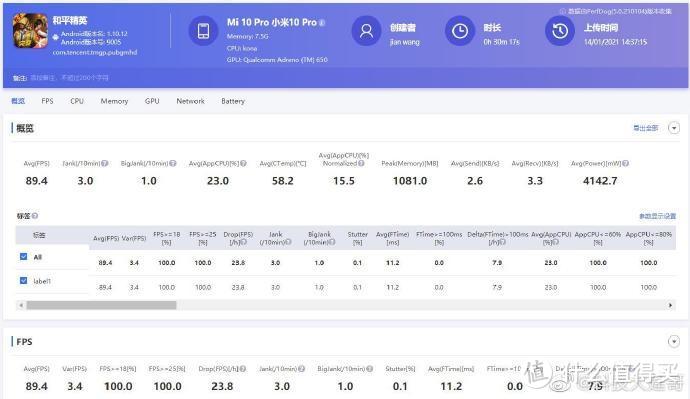 红魔6Pro对比小米11爱酷7真我GT，高刷游戏性能谁最强？