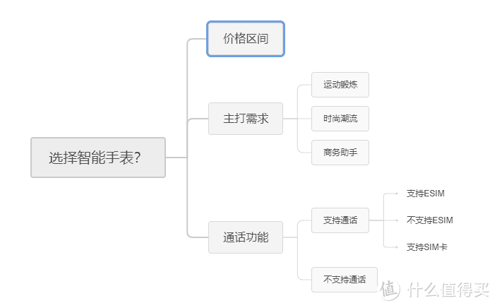 性能小怪兽，努比亚红魔手表体验!