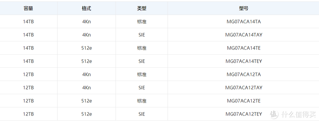 2021年初的稳健高性价比大容量机械硬盘选购攻略附推荐型号清单