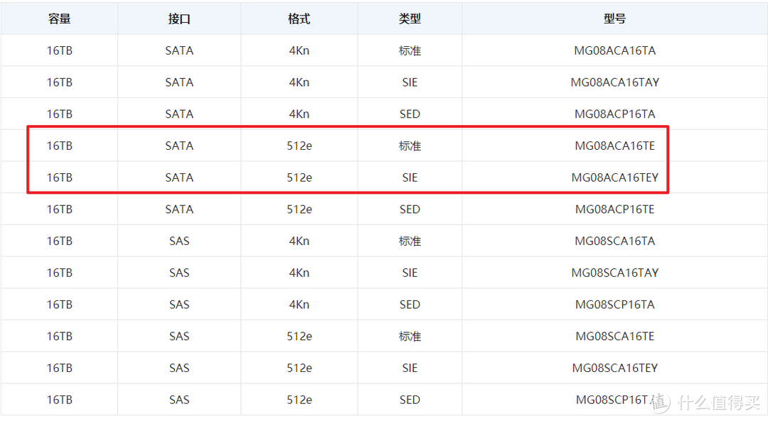 2021年初的稳健高性价比大容量机械硬盘选购攻略附推荐型号清单
