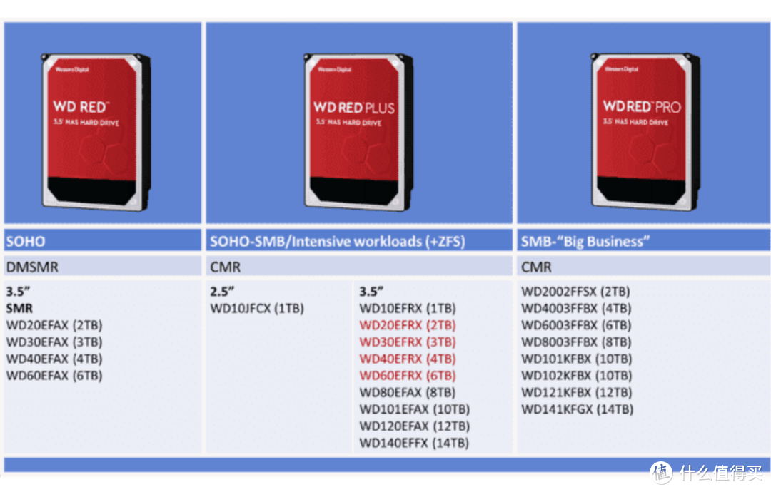 2021年初的稳健高性价比大容量机械硬盘选购攻略附推荐型号清单
