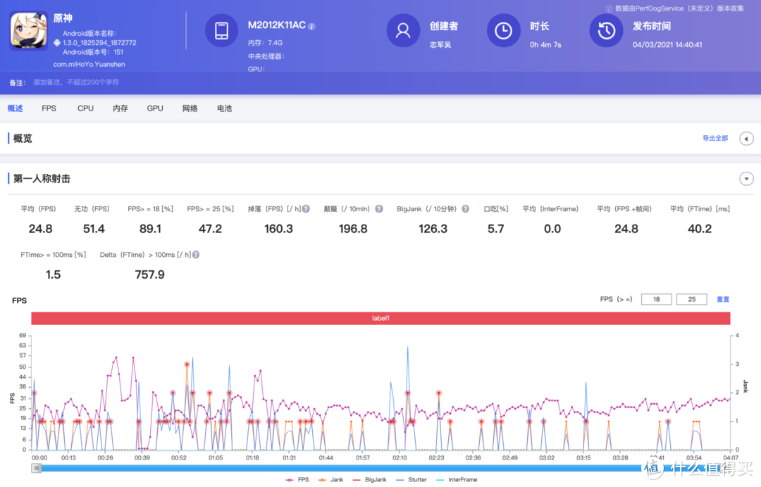 Redmi K40评测：优缺点并存，性价比突出