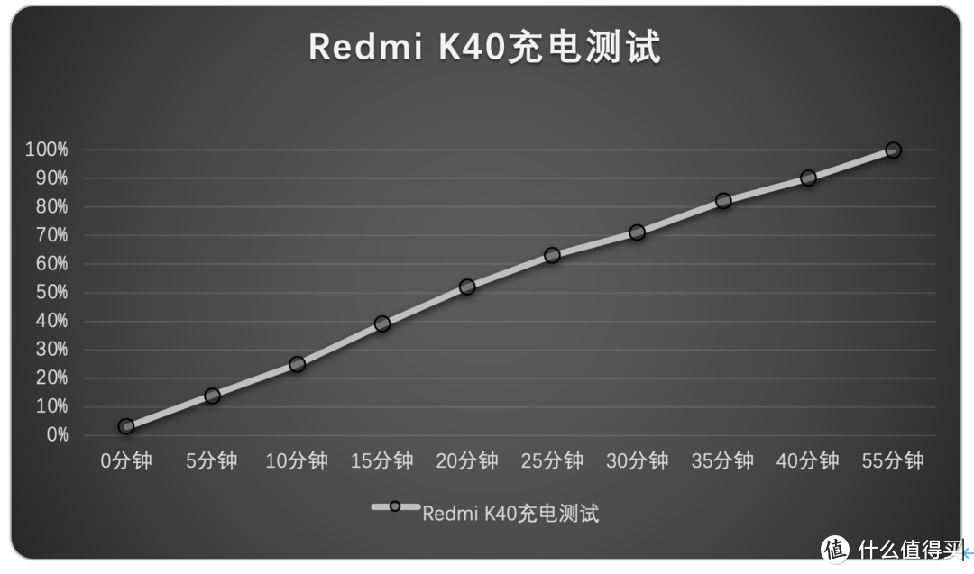 Redmi K40评测：优缺点并存，性价比突出