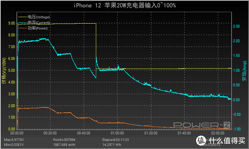 价格相差一倍：小米33W氮化镓与苹果20W PD快充有何性能区别？