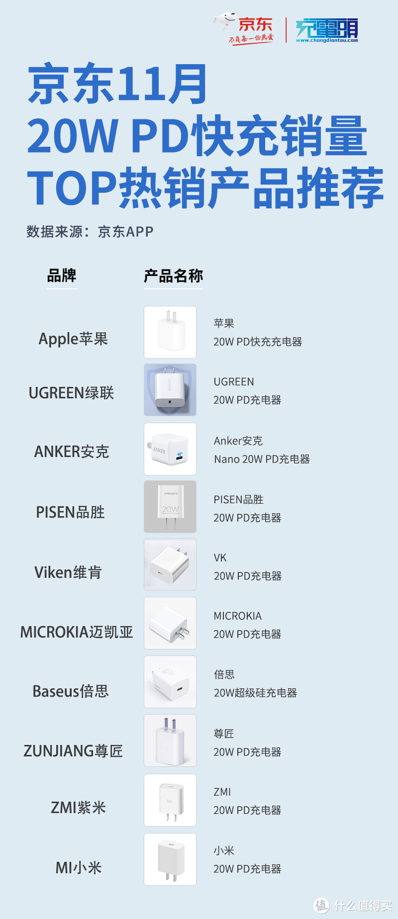 价格相差一倍：小米33W氮化镓与苹果20W PD快充有何性能区别？