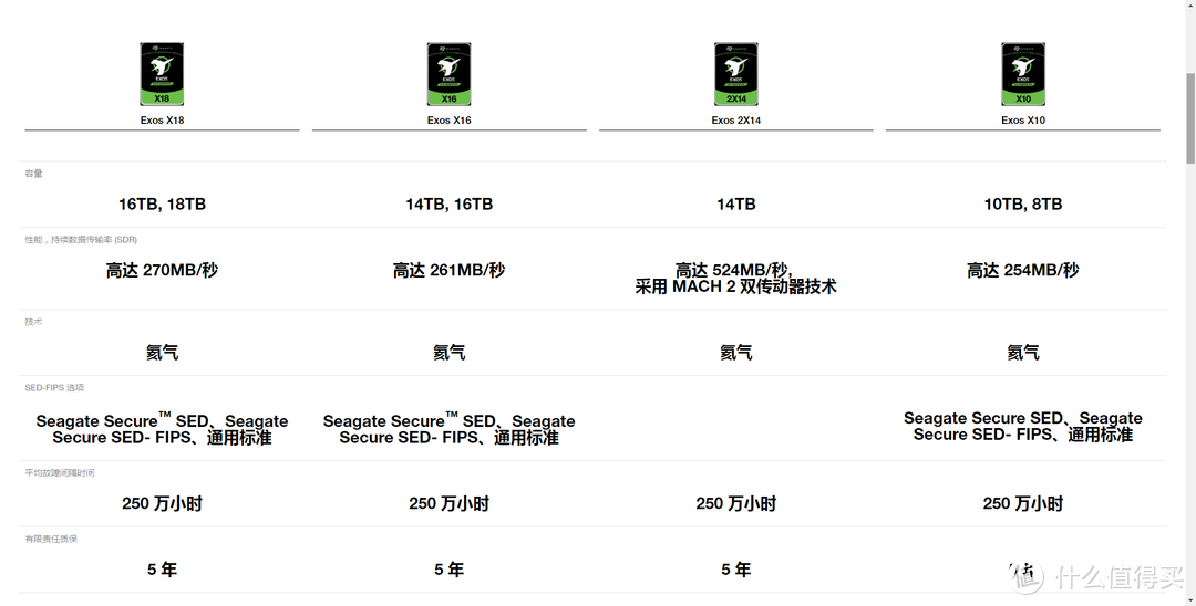 2021年初的稳健高性价比大容量机械硬盘选购攻略附推荐型号清单
