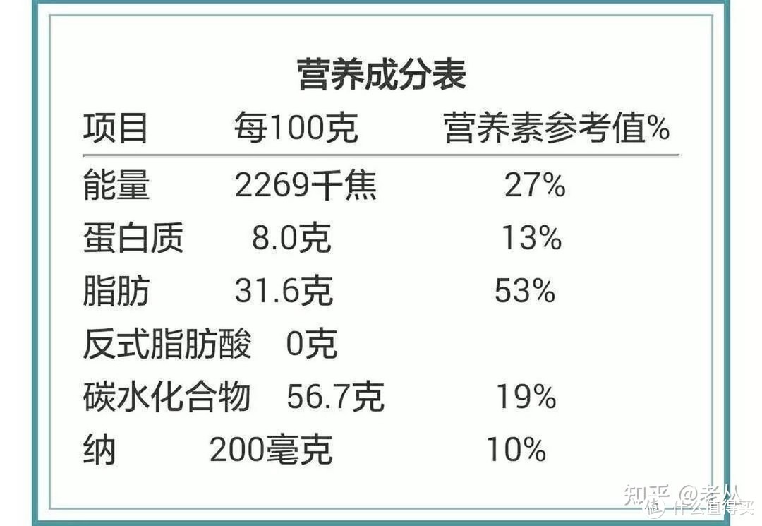 2021 年过年你胖了多少斤？节后如何快速瘦下来？“饮食+居家训练指导”全都有！