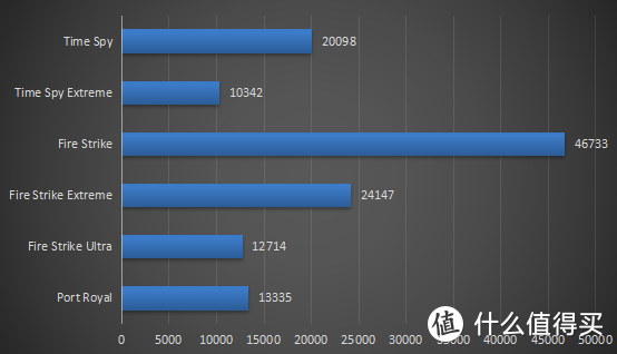 预算4万的*级游戏电脑主机，10900K+3090HOF限量版显卡装机