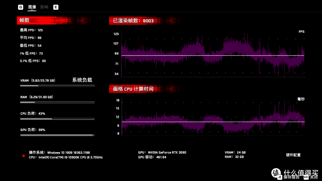 预算4万的*级游戏电脑主机，10900K+3090HOF限量版显卡装机