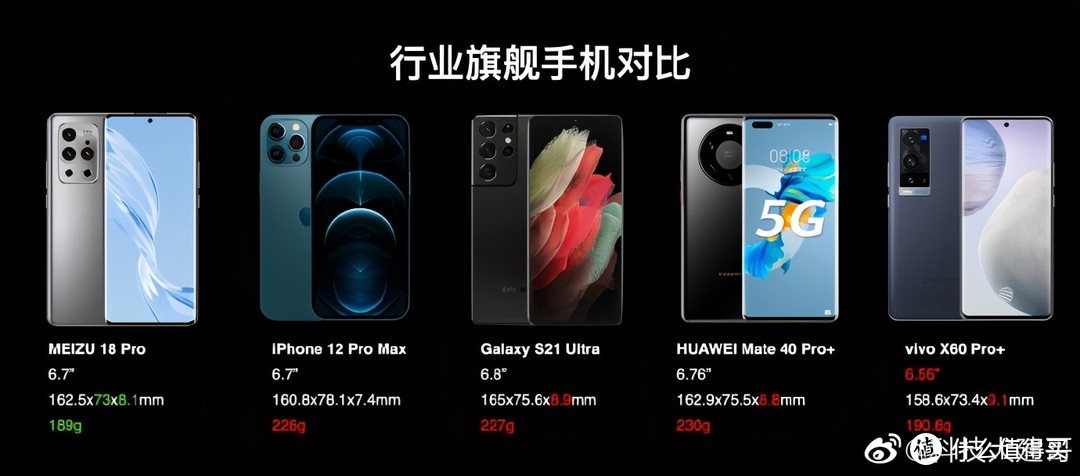 魅族18 Pro、红魔6 Pro，梦想旗舰对标电竞机皇，选谁