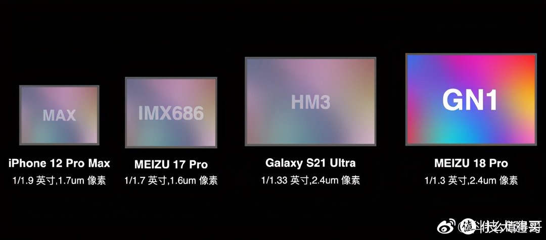 魅族18 Pro、红魔6 Pro，梦想旗舰对标电竞机皇，选谁