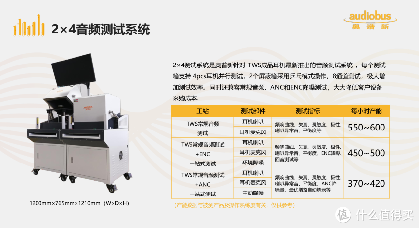 TWS耳机竞争日益激烈，效率和品质成为决定因素，检测设备或将影响下一步布局