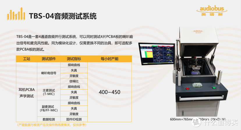 TWS耳机竞争日益激烈，效率和品质成为决定因素，检测设备或将影响下一步布局