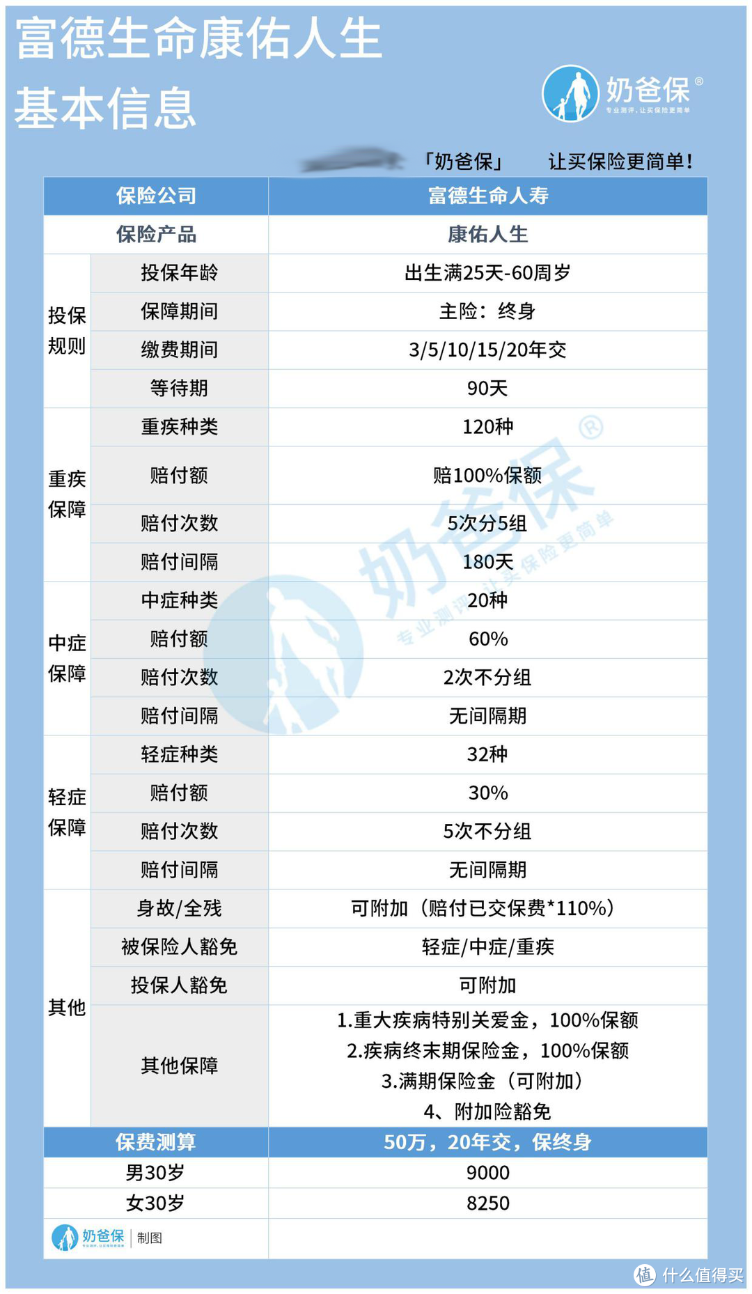 康佑人生靠谱吗？具体如何?