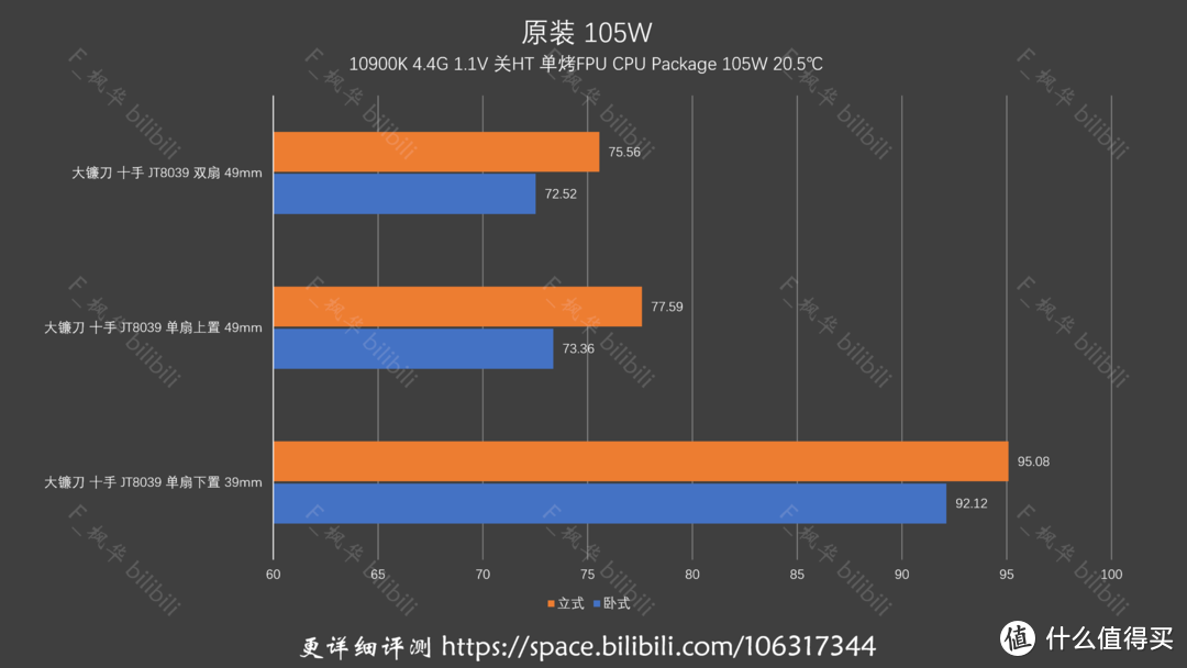 105W