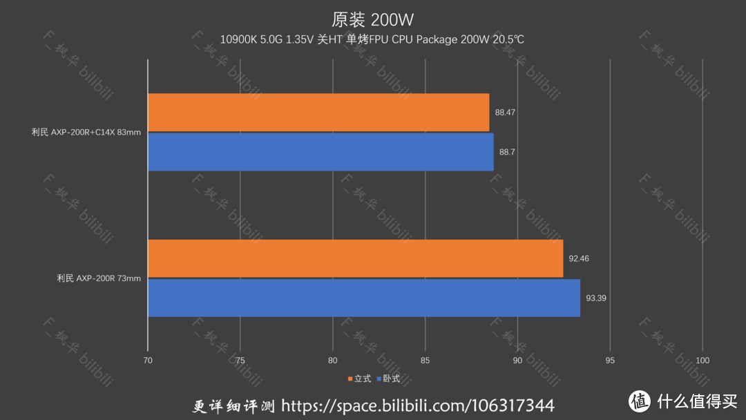 【ITX 散热器】【英特尔篇】19款 75mm内下压式散热器横评 2021年 残篇