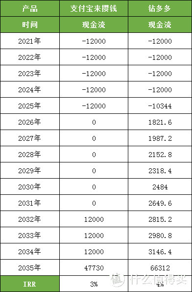 支付宝来攒钱，爆了！