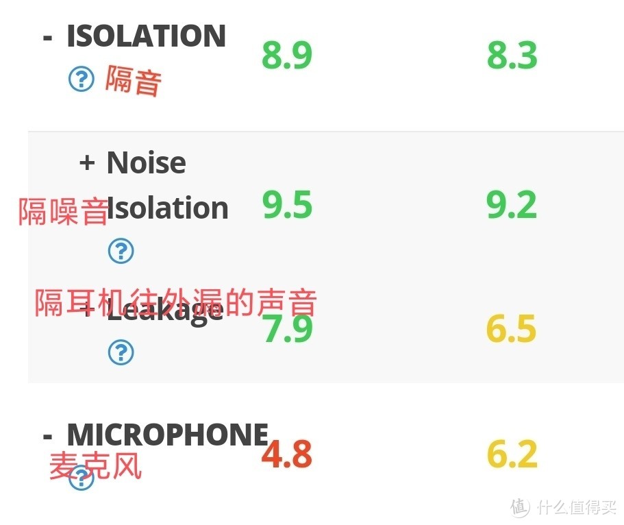 qc35Ⅱ分离人音效果更好，更适合公交车场景的通话