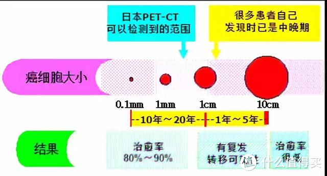 一份高端医疗险，实现全球医疗自由！