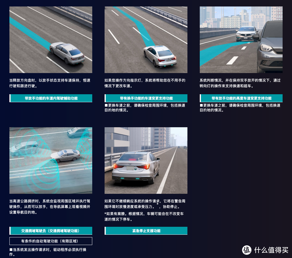 新车速递 本田legend Hybrid Ex正式发布首款获得l3级别自动驾驶认证的汽车 轿车 什么值得买