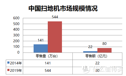 自主旗舰扫地机之争：多机型实测横评，哪种才是真智能