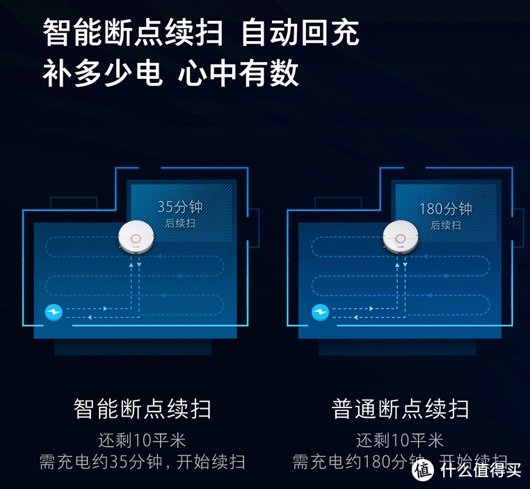 自主旗舰扫地机之争：多机型实测横评，哪种才是真智能