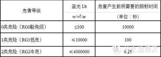 不止是台灯哦！其他灯具也是一样的