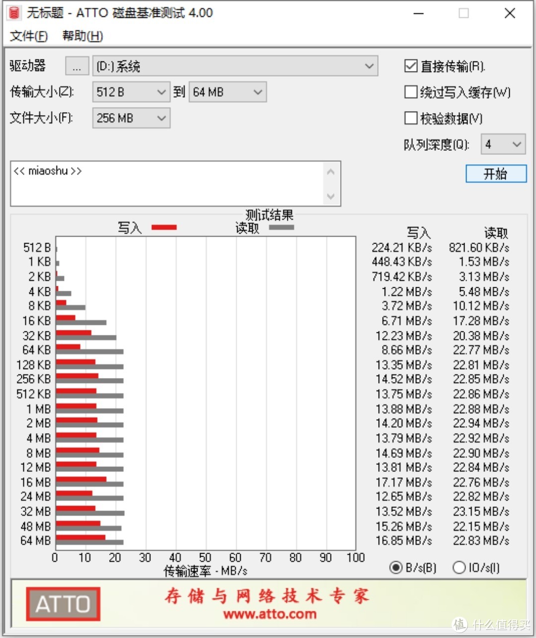 兰科芯小金刚