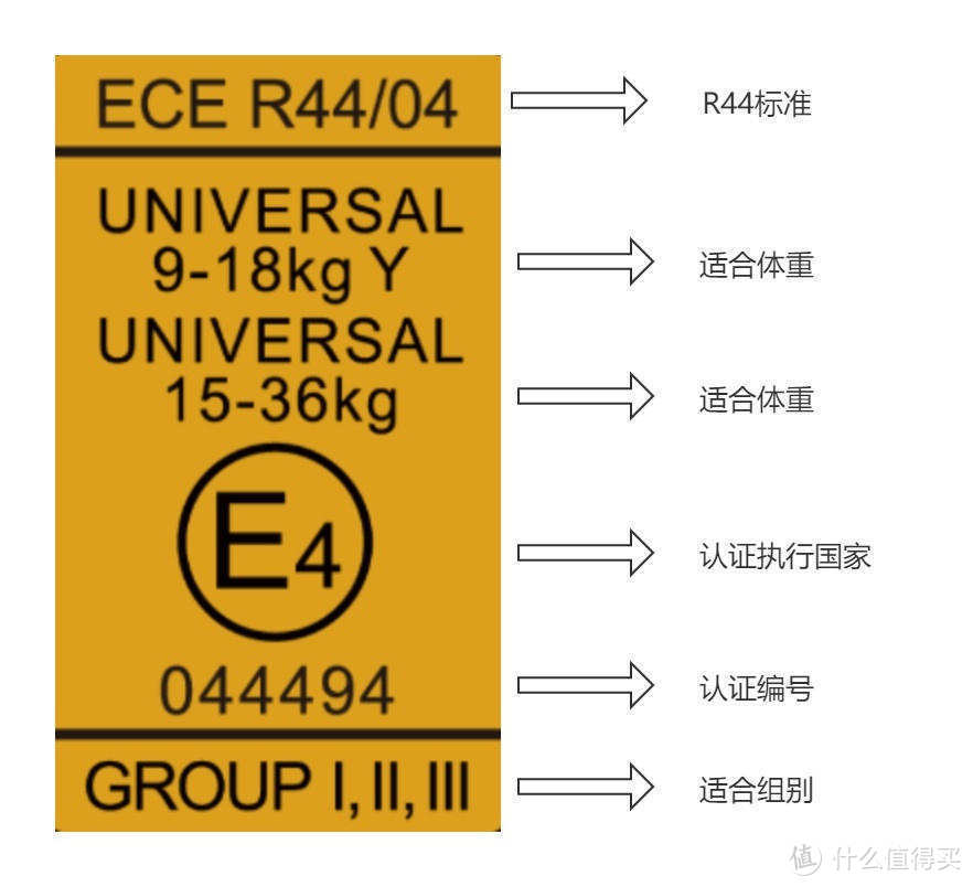 安全座椅不能少，7K字选购经验 | 附KIN360Pro开箱评测