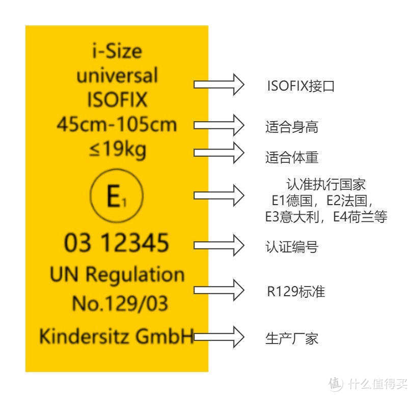 安全座椅不能少，7K字选购经验 | 附KIN360Pro开箱评测