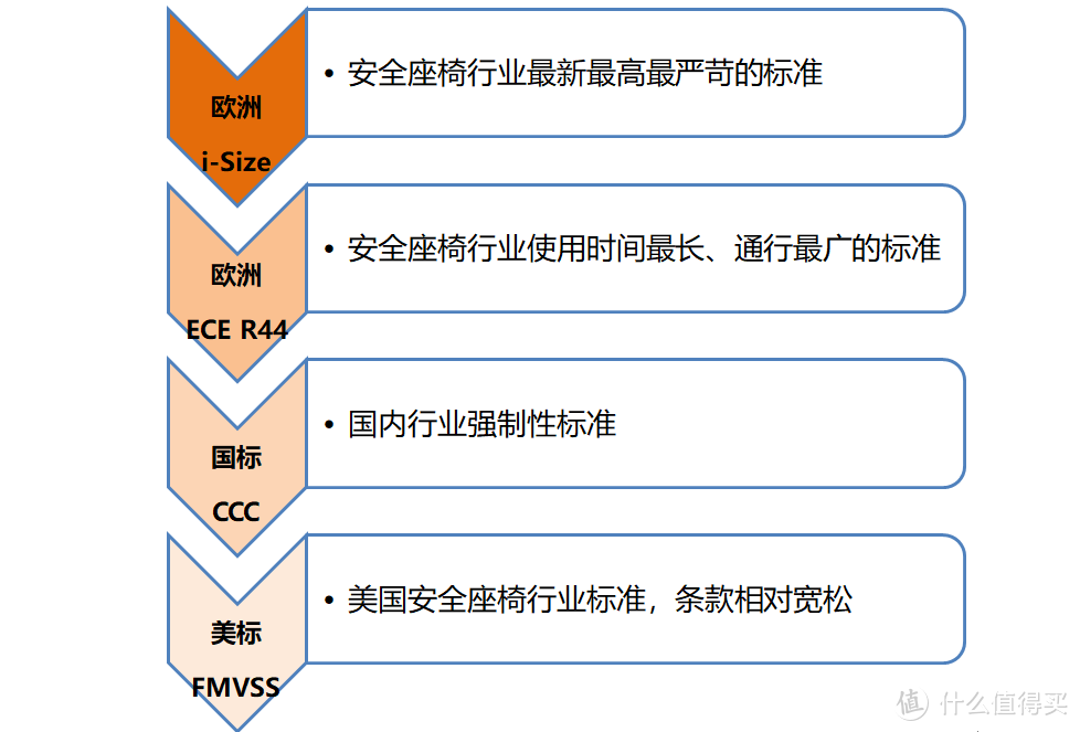 安全座椅不能少，7K字选购经验 | 附KIN360Pro开箱评测