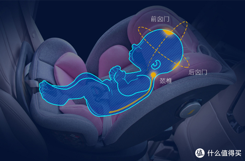 安全座椅不能少，7K字选购经验 | 附KIN360Pro开箱评测