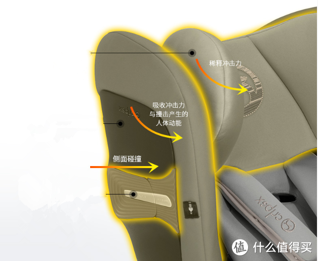 安全座椅不能少，7K字选购经验 | 附KIN360Pro开箱评测