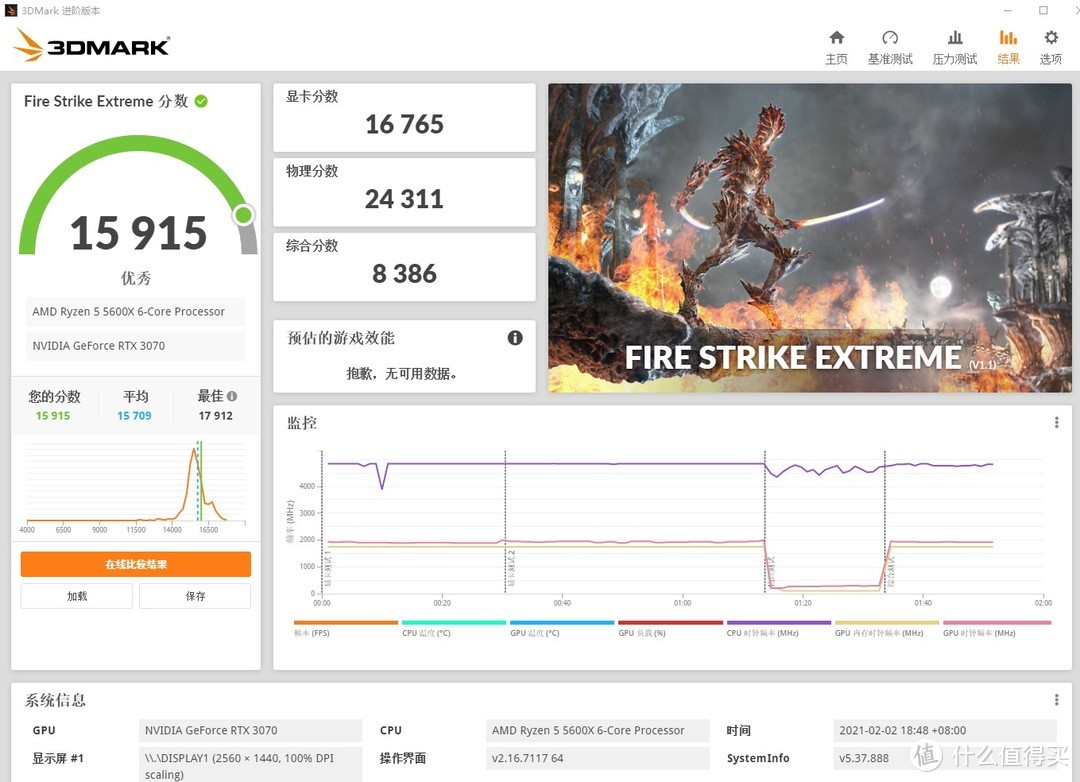 3DMARK FIRE STRIKE EXTREME 15915分