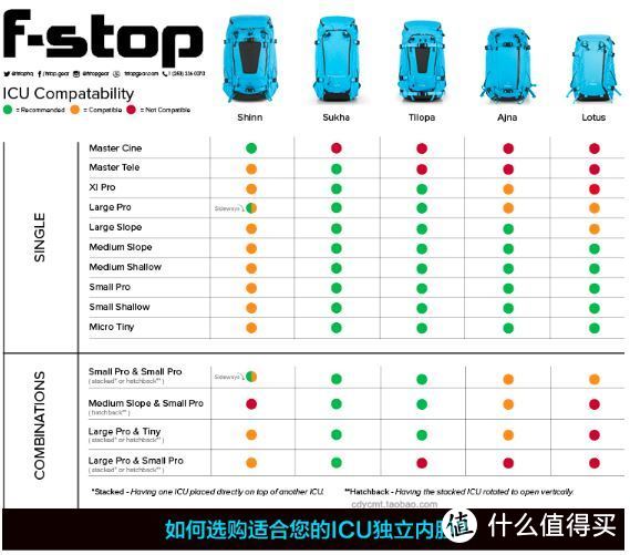 不同类型的户外摄影包选用不同类型的内胆包