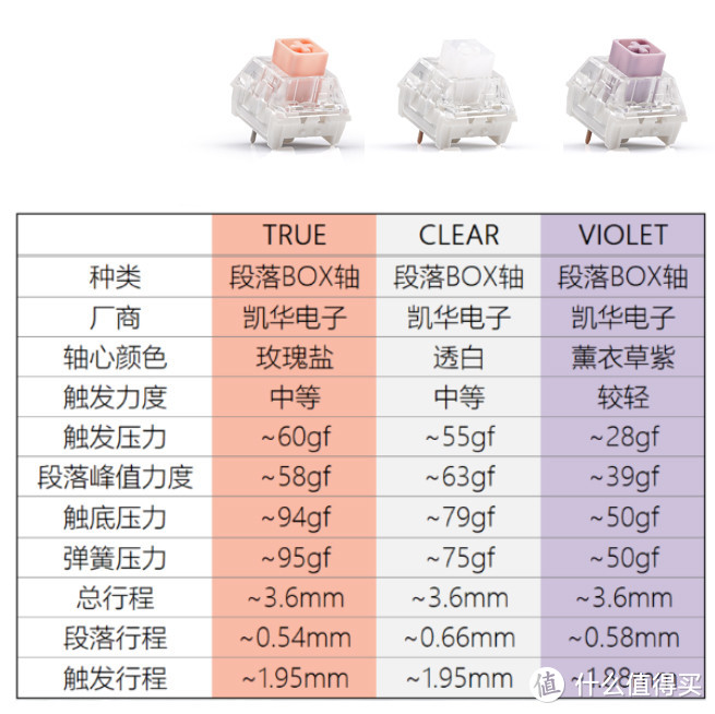 狂敲键盘最解压，打工人机械键盘选购指南