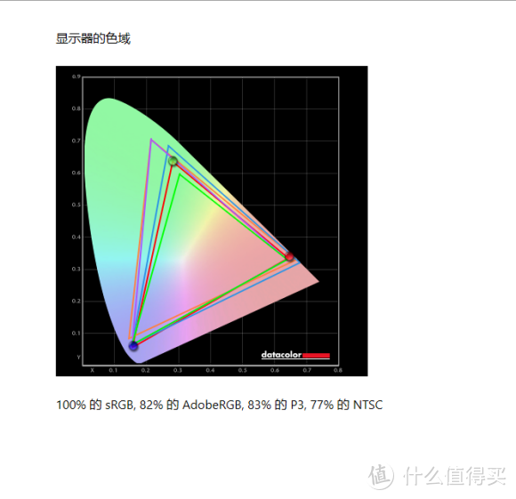 华硕 创意国度 PA247CV 开箱评测！！！