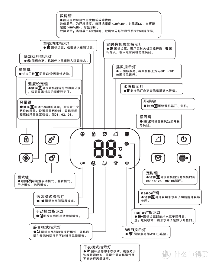 由浦力适Boss-plus除湿机想到的梅雨季必备神器推荐